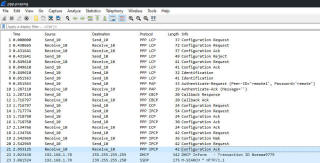Packet capture of PPP session